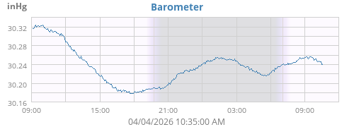 Barometer