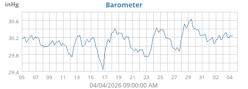 Barometer