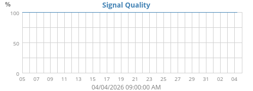 Signal Quality