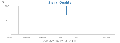 Signal Quality